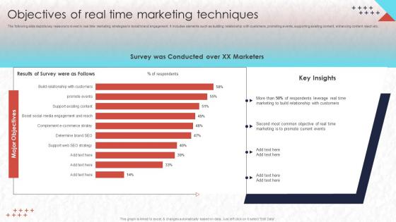 Real Time Marketing Objectives Of Real Time Marketing Techniques Mkt Ss V