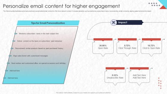 Real Time Marketing Personalize Email Content For Higher Engagement Mkt Ss V