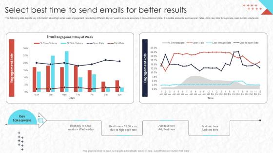 Real Time Marketing Select Best Time To Send Emails For Better Results Mkt Ss V
