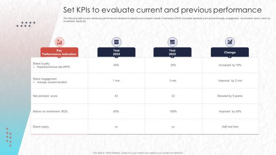 Real Time Marketing Set Kpis To Evaluate Current And Previous Performance Mkt Ss V