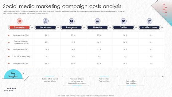 Real Time Marketing Social Media Marketing Campaign Costs Analysis Mkt Ss V