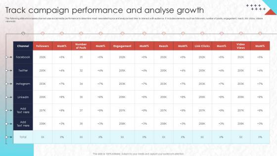 Real Time Marketing Track Campaign Performance And Analyse Growth Mkt Ss V