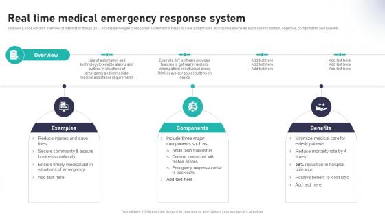 Real Time Medical Emergency Response Impact Of IoT In Healthcare Industry IoT CD V