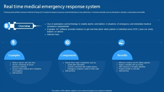 Real Time Medical Emergency Response System IoMT Applications In Medical Industry IoT SS V