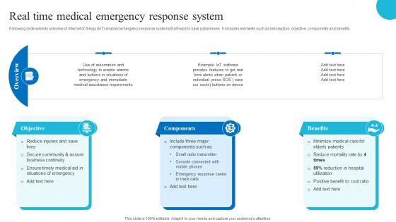 Real Time Medical Emergency Response System Role Of Iot And Technology In Healthcare Industry IoT SS V