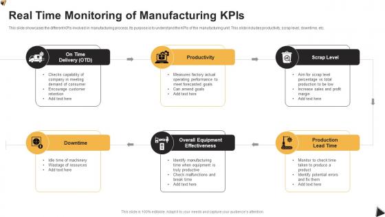Real Time Monitoring Of Manufacturing KPIs