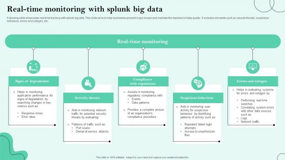 Real Time Monitoring With Splunk Big Data