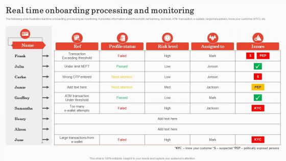 Real Time Onboarding Processing And Implementing Bank Transaction Monitoring
