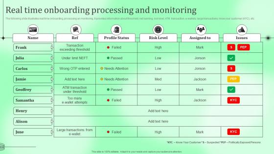 Real Time Onboarding Processing And Monitoring Kyc Transaction Monitoring Tools For Business Safety