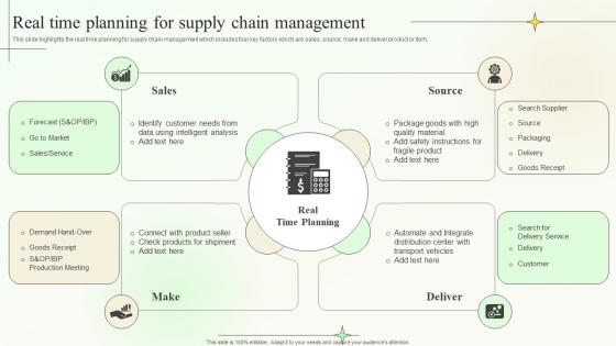 Real Time Planning For Supply Chain Management Supply Chain Planning And Management