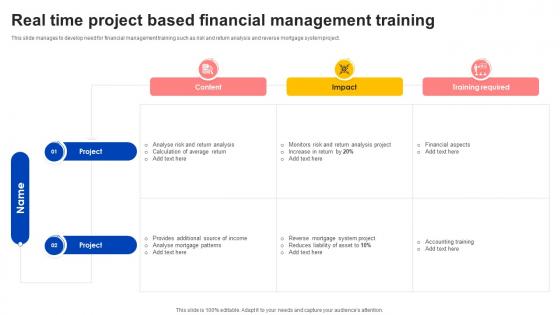 Real Time Project Based Financial Management Training
