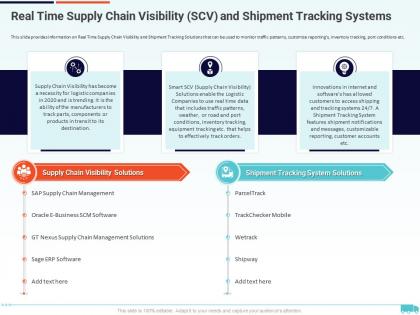 Real time supply chain visibility creation of valuable propositions by a logistic company
