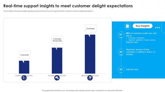 Real Time Support Insights To Meet Customer Delight Expectations