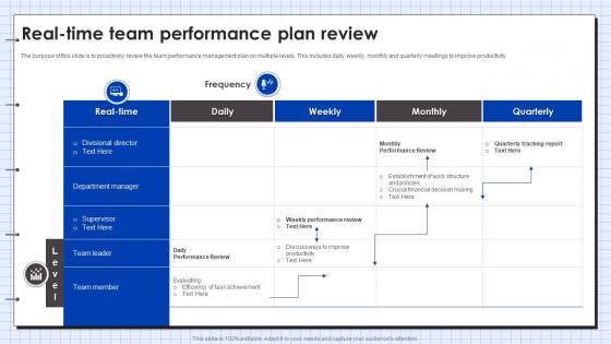 Real Time Team Performance Plan Review