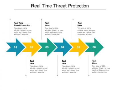 Real time threat protection ppt powerpoint presentation slides structure cpb