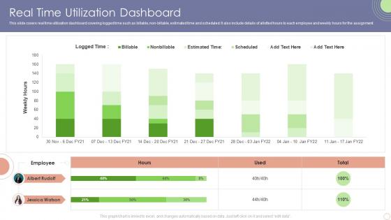Real Time Utilization Dashboard Business Sustainability Assessment Ppt Graphics