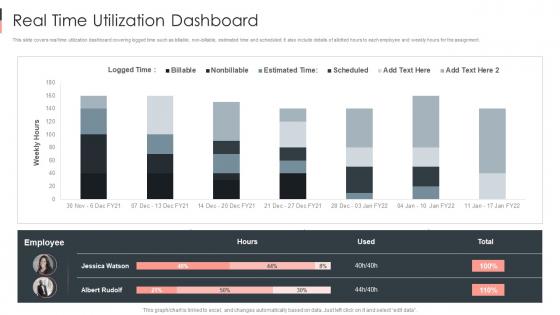 Real Time Utilization Dashboard Business Sustainability Performance Indicators