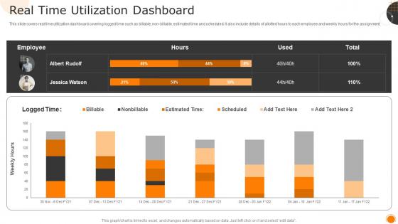 Real Time Utilization Dashboard Measuring Business Performance Using Kpis