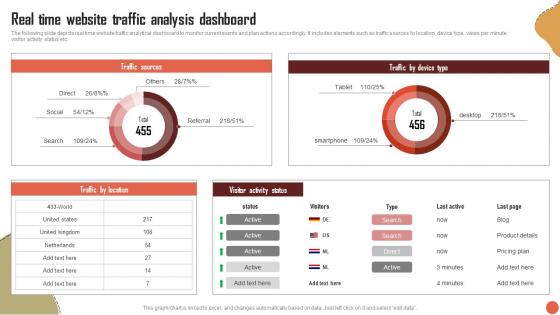 Real Time Website Traffic Analysis Dashboard RTM Guide To Improve MKT SS V
