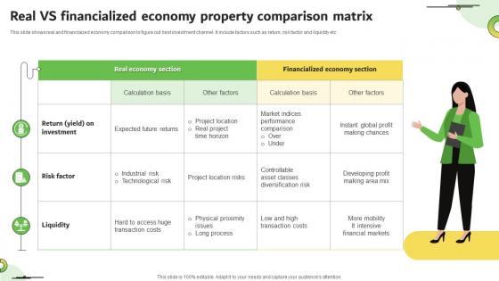 Real Vs Financialized Economy Property Comparison Matrix