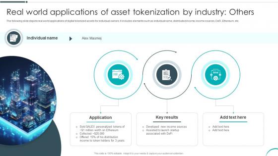 Real World Applications Of Asset Revolutionizing Investments With Asset Tokenization BCT SS
