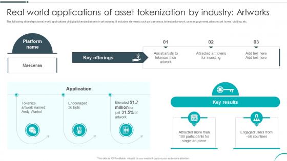 Real World Applications Of Asset Tokenization By Revolutionizing Investments With Asset BCT SS