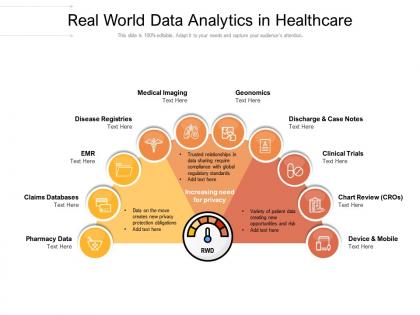 Real world data analytics in healthcare