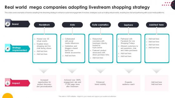 Real World Mega Companies Adopting Livestream Shopping Strategy