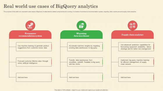 Real World Use Cases Of Bigquery Analytics