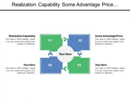 Realization capability some advantage price orientation price realization