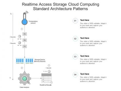 Realtime access storage cloud computing standard architecture patterns ppt presentation diagram