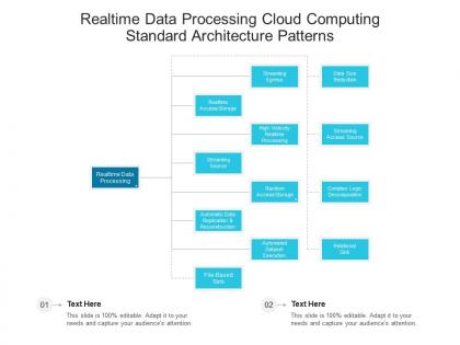 Realtime data processing cloud computing standard architecture patterns ppt powerpoint slide