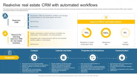 Realvolve Real Estate CRM With Automated Leveraging Effective CRM Tool In Real Estate Company