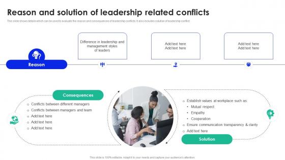 Reason And Solution Of Leadership Workplace Conflict Management To Enhance Productivity