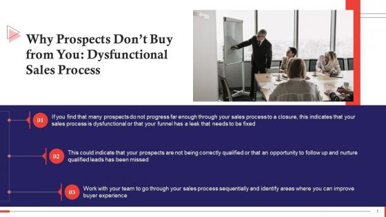 Reason Prospects Do not Buy Dysfunctional Sales Process Training Ppt