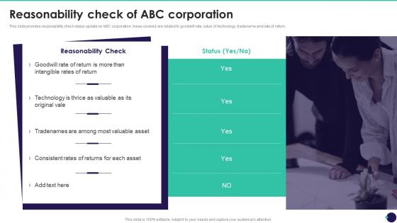 Reasonability Check Of ABC Corporation Brand Value Measurement Guide
