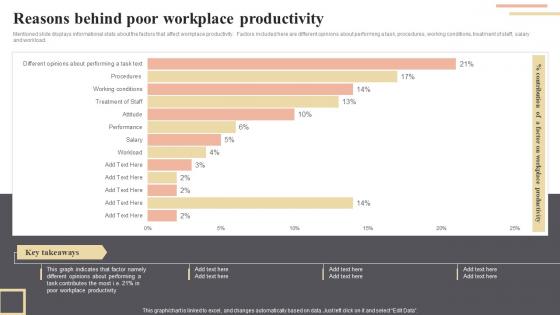 Reasons Behind Poor Workplace Productivity Enhancing Workplace Productivity By Incorporating