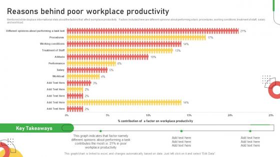 Reasons Behind Poor Workplace Productivity Improving Customer Service And Ensuring