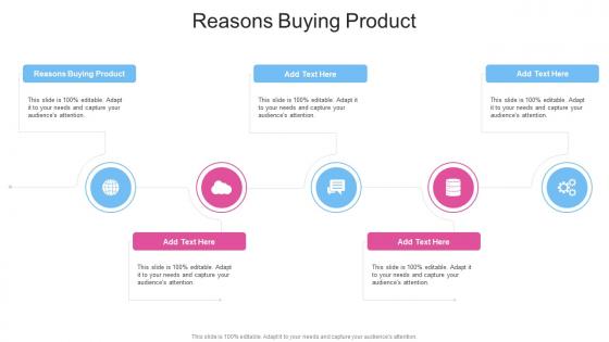 Reasons Buying Product In Powerpoint And Google Slides Cpb