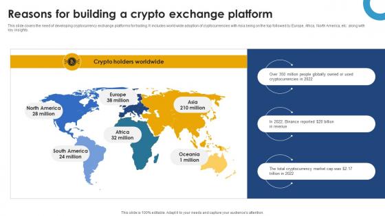 Reasons For Building A Crypto Exchange Platform Ultimate Handbook For Blockchain BCT SS V