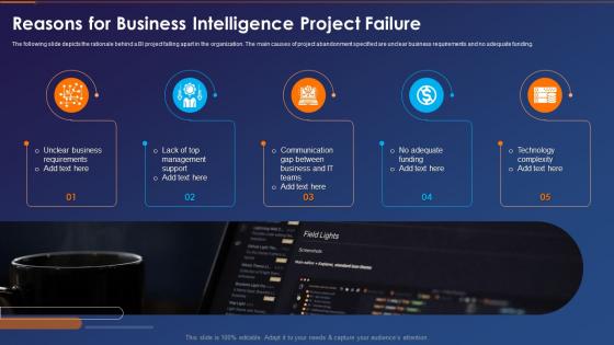 Reasons For Business Intelligence Project Failure Business Intelligence Transformation Toolkit