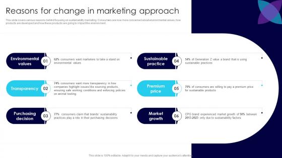Reasons For Change In Marketing Approach Customer Oriented Marketing