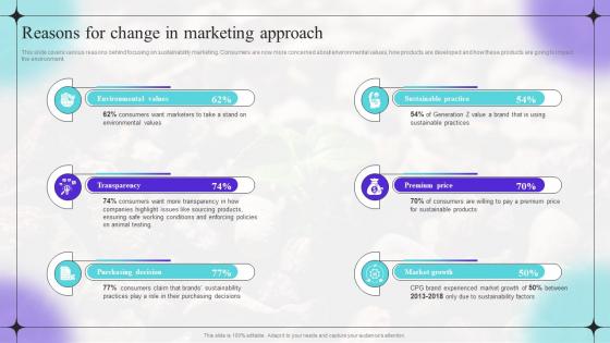 Reasons For Change In Marketing Approach Shifting Focus From Traditional Marketing