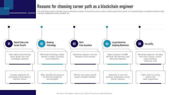 Reasons For Choosing Career Path As A Blockchain Ultimate Guide To Become A Blockchain BCT SS