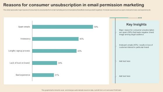 Reasons For Consumer Unsubscription In Email Permission Marketing