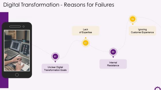 Reasons For Digital Transformation Failures Training Ppt