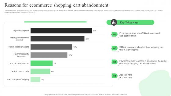 Reasons For Ecommerce Shopping Cart Abandonment Strategic Guide For Ecommerce