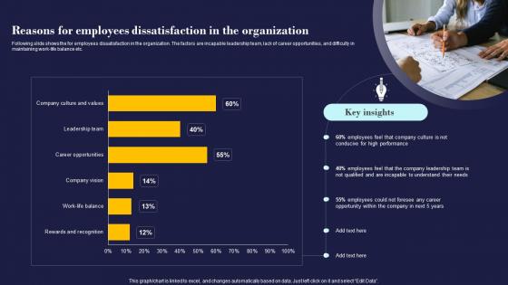 Reasons For Employees Dissatisfaction In The Employees Management And Retention