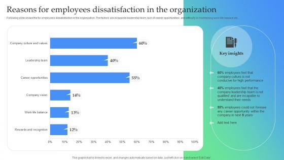 Reasons For Employees Dissatisfaction In The How To Optimize Recruitment Process To Increase