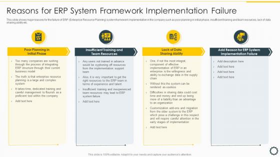 Reasons For ERP System Framework Overview Cloud ERP System Framework